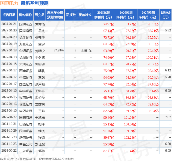 安全配资网 信达证券：给予国电电力买入评级