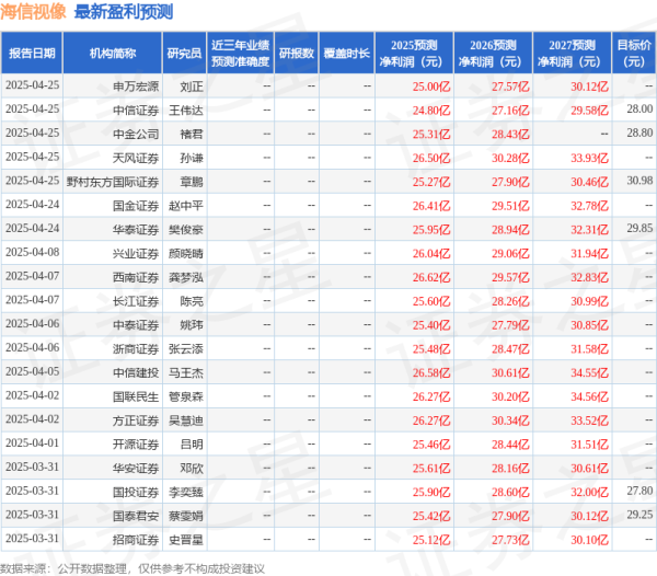 炒股配资平台网址 华安证券：给予海信视像买入评级