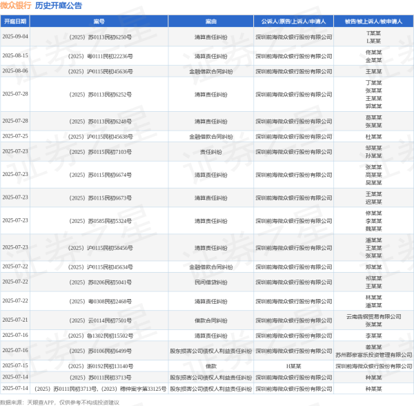 股票配资股票户网 微众银行作为原告/上诉人的1起涉及股东出资纠纷的诉讼将于2025年6月12日开庭