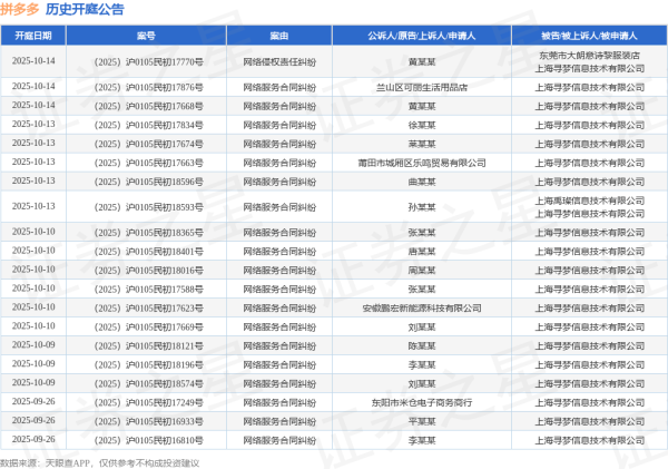 黄金配资门户网站 拼多多作为被告/被上诉人的1起涉及侵权责任纠纷的诉讼将于2025年6月18日开庭